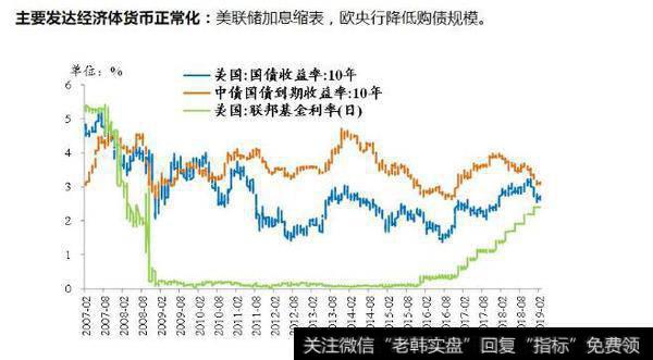 任泽平股市消息：否极泰来——2019年宏观展望