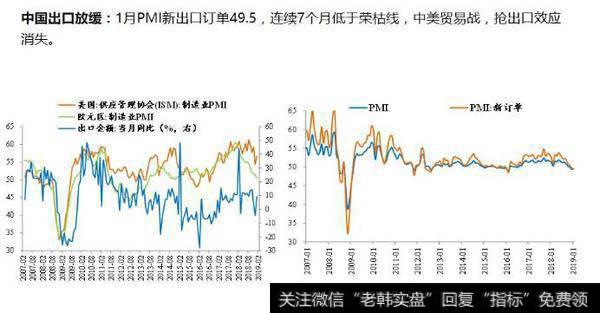 任泽平股市消息：否极泰来——2019年宏观展望