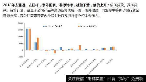 任泽平股市消息：否极泰来——2019年宏观展望