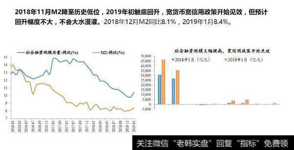 任泽平股市消息：否极泰来——2019年宏观展望