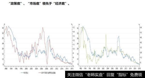 任泽平股市消息：否极泰来——2019年宏观展望