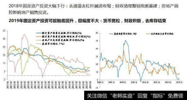 任泽平股市消息：否极泰来——2019年宏观展望