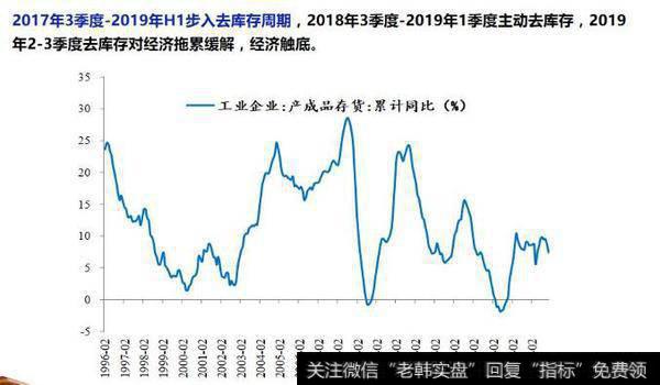 任泽平股市消息：否极泰来——2019年宏观展望