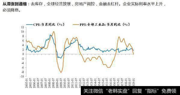 任泽平股市消息：否极泰来——2019年宏观展望