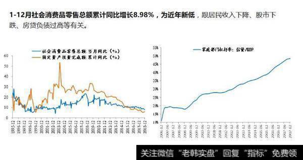 任泽平股市消息：否极泰来——2019年宏观展望