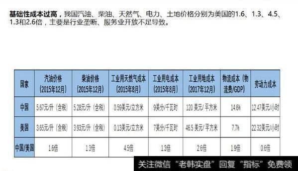 任泽平股市消息：否极泰来——2019年宏观展望