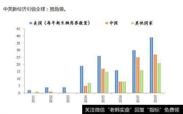 任泽平股市消息：否极泰来——2019年宏观展望