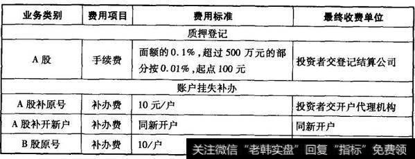 表7-6  A、B股非交易类业务费用一览表