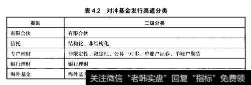 目前由于私募基金和相关行业政策的限制与不同，国内对冲基金呈现出多种发行渠道，其中包括有限合伙制基金、信托型基金、专户型基金、银行理财产品和海外基金等多种形式。