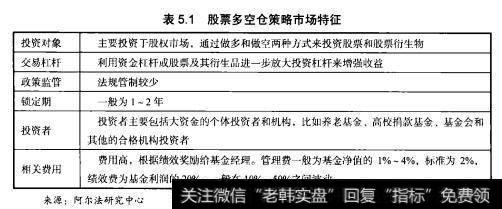 股票多空仓策略产生于20世纪60、70年代的Jones基金，距今发展约有半个世纪。伴随金融市场和对冲基金的发展，股票多空仓策略内涵逐渐扩大并发展为具有更多子策略的策略体系，但其仍然保有一些公认的市场特征，如表5.1所示。