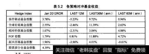 如表5.2所示。鉴于当前全球经济形势仍不明朗，其发展情况仍待考察。
