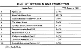 股票中性策略,基本增长和基本价值策略介绍