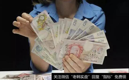 如何使纪律规则与时俱进?有了交易纪律还会犯错误吗?