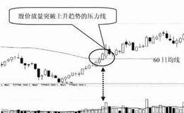 突破上升趋势的压力线技术特征及案例分析