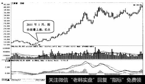 三爱富日K线