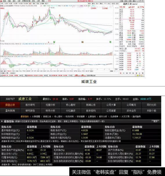 威唐工业基本面分析