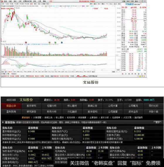 文灿股份基本面分析