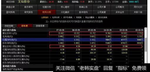 文山股份收入状况