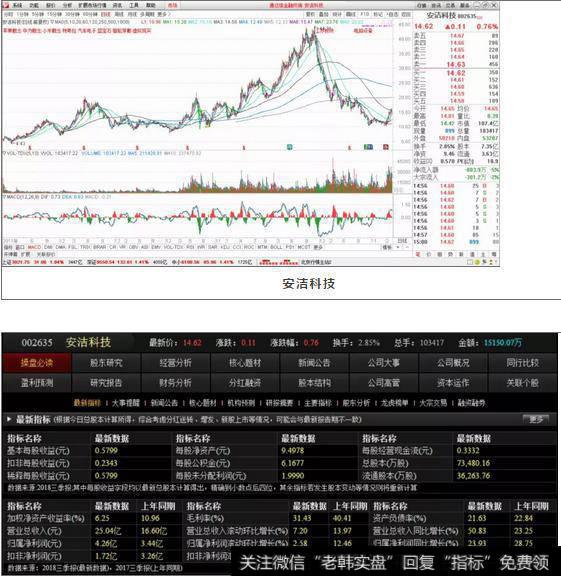 安洁科技基本面分析