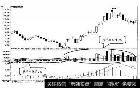 中国宝安日K线