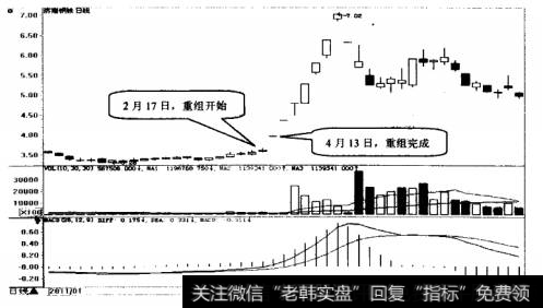 济南钢铁日K线