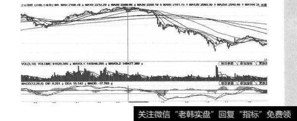 图2-2股市中四季轮回的规律