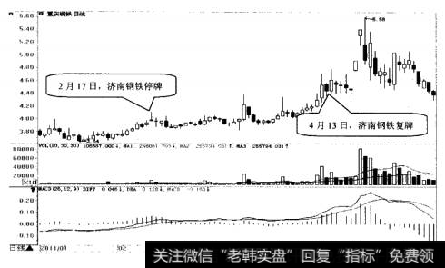 重庆钢铁日K线