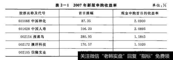 表2-1 2007年新股申购收益率