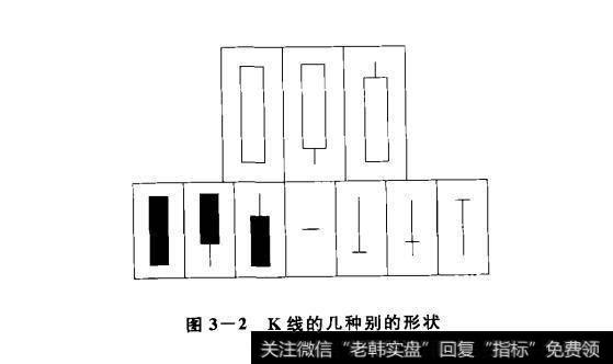 图3-2K线的几种别的形状