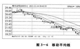 顺势而为：股市中客观精确的移动平均线（MA）