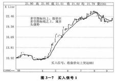 股市中多头与空头的分水岭：多空指标（BBI）