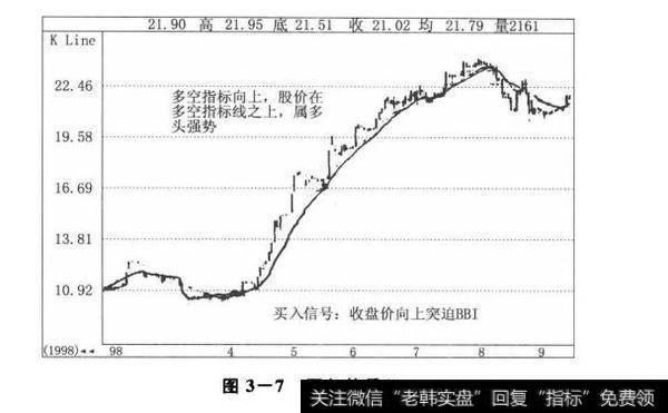 图3-7买入信号1