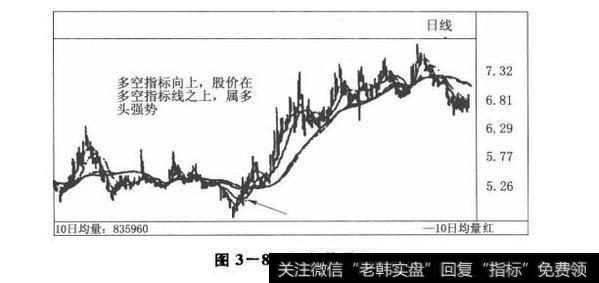 图3-8买入信号2