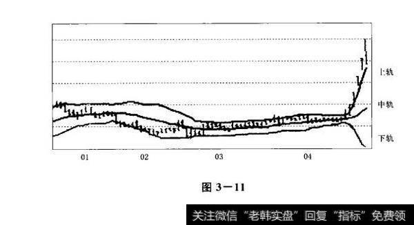 图3-11股市中神奇的布林线：布林线（Boll）