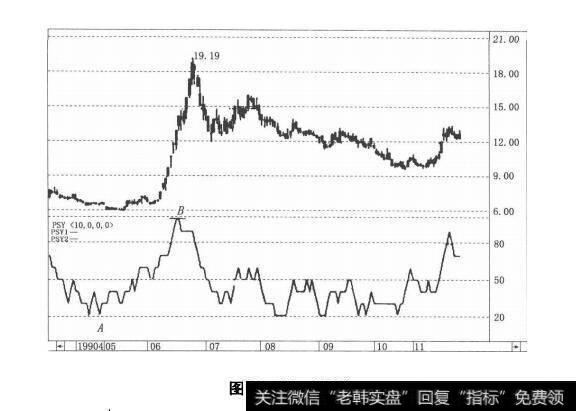 图3-12PSY