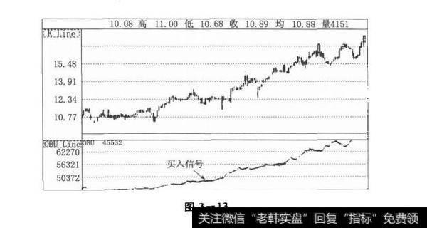 图3-13股市中的潮起潮落，多空对峙：能量指标（OBV）