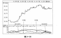 股市动静的测量仪：动向指标（DMI）