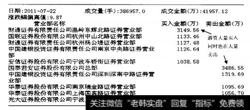 多伦股份成交回报2