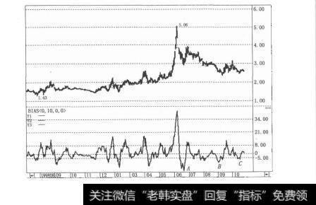 图3-38BIAS