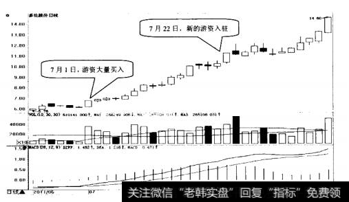 多伦股份日K线