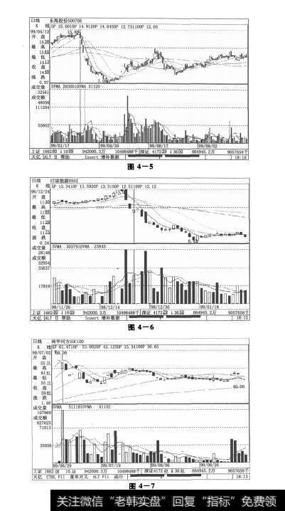 图4-5 图4-6 图4-7股市失足要紧握逃命线