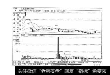 图4-8股市失足要紧握逃命线