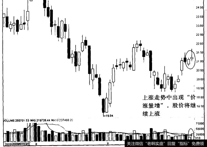 深发展A出现“价涨量增”