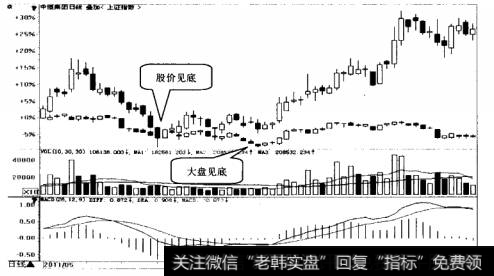 中恒集团日K线