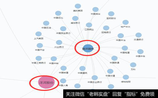 融资融券概念