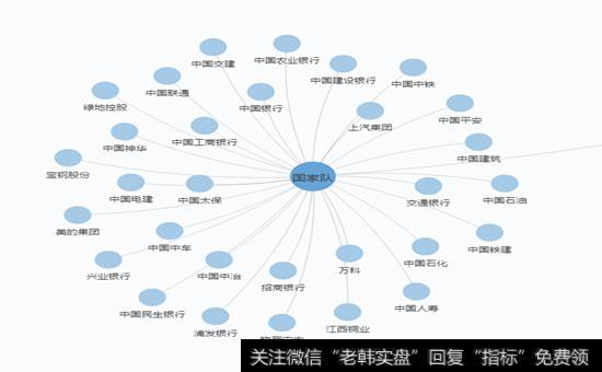 国家队概念