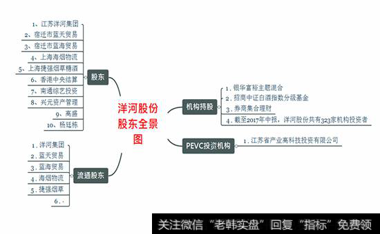 股权融资与股东