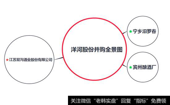 并购标的