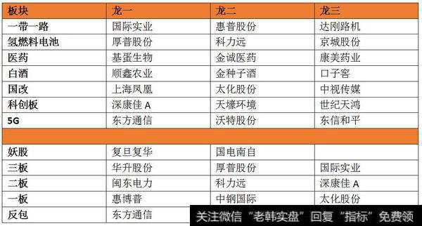 机构介入医药板块；防止古北路“核按钮”