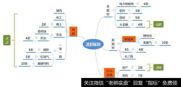 市场数据梳理